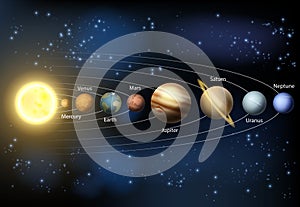Solar system planets diagram