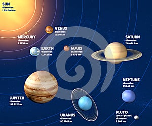 Solar system planets diameter photo