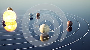 Solar System planets loop