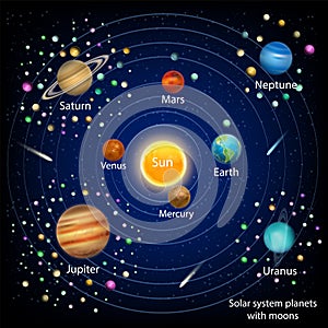 Solar system planets with moons, vector education diagram