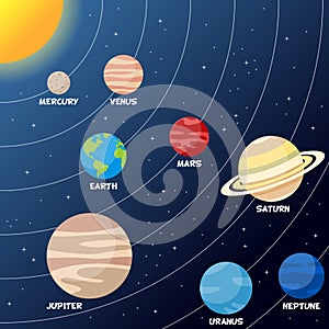 Solar System with Planets and Orbits