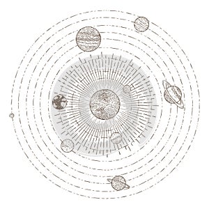 Solar system planets orbits. Hand drawn sketch planet earth orbit around sun. Astronomy vintage orbital planetary vector photo