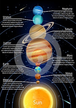 Solar system planets in order from the sun, vector infographic