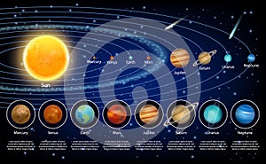Soleado sistema planetas colocar realista ilustraciones 