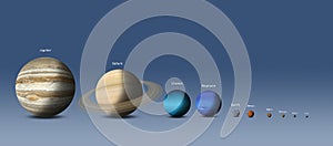 Solar System Planets Size Comparison