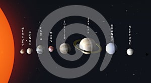 Solar system of planets in space 3d. The sun, Earth, Mars, Jupiter and other space objects against the background of the