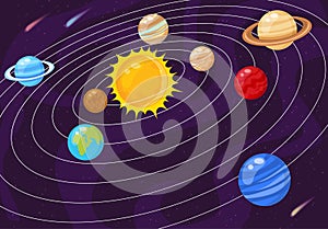 Solar system planets spinning