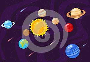 Solar system planets and Sun