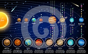 Solar system planets and their moons, vector educational poster