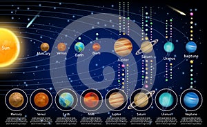 Solar system planets and their moons, vector educational poster photo