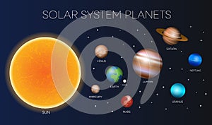 Solar System planets vector illustration