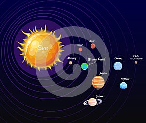 Solar System Poster and Orbit Vector Illustration