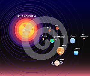 Solar System Poster and Planet Vector Illustration