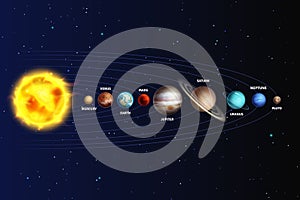 Solar system. Realistic planets space galaxy universe sun jupiter saturn mercury neptune venus uranus pluto star orbit photo