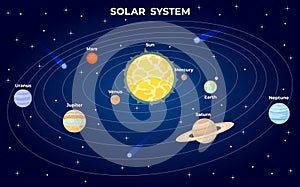 Solar system scheme. Cartoon flat planets orbit around sun in space with universe star. Astrology galaxy atlas with