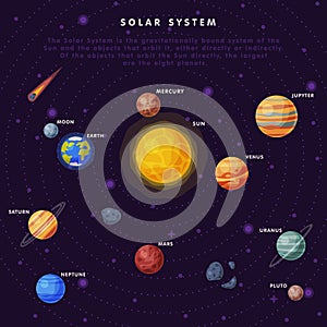 Solar System Scheme, Earth, Saturn, Mercury, Venus, Earth, Mars, Jupiter, Saturn, Uranus, Neptune, Pluto, Moon Planets