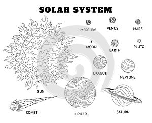 Solar system set of cartoon planets coloring. Planets of the solar system solar system with names.