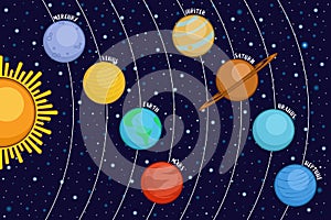 Solar system showing planets around sun in outer space