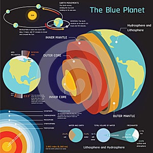 Solar system Space elements vector set