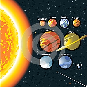 Solar system. Sun and planets of the milky way galaxy