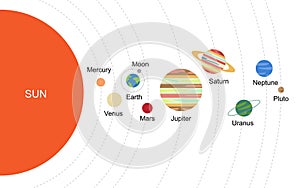 Solar system with sun and planets on orbit with universe starry sky. Galaxy with saturn, venus and neptune planets, illustration o