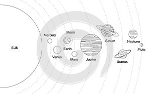 Solar system with sun and planets on orbit with universe starry sky. Galaxy with saturn, venus and neptune planets, illustration o