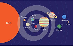 Solar system with sun and planets on orbit with universe starry sky. Galaxy with saturn, venus and neptune planets, illustration o
