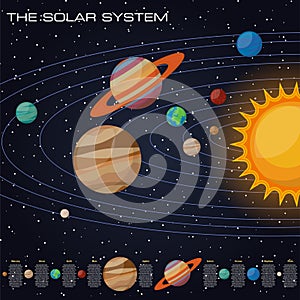 Solar system with sun and planets on their orbits - mercury venus, mars, jupiter, saturn, uranus, neptune, pluto, comets