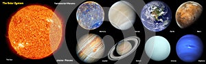 The Solar System. Terrestrial Planets vs Jovian Planets. Elements of this picture furnished by NASA photo