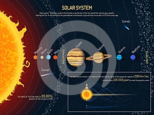 Solar system vector illustration. Outer space science concept banner. Sun and planets infographic elements