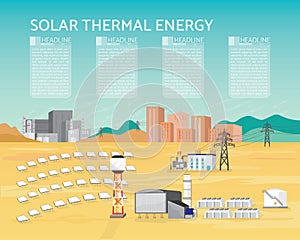 Solar thermal power plant, solar thermal energy