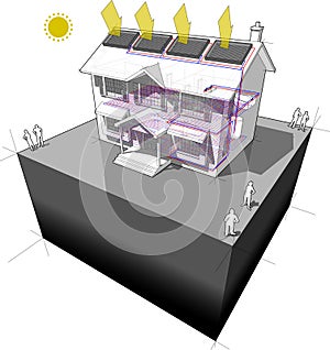 Solar water heaters+floor heating diagram