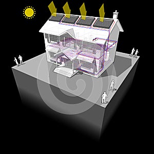 Solar water heaters+floor heating diagram