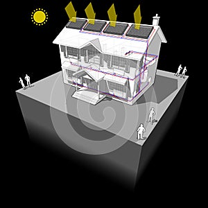 Solar water heaters and radiators house diagram photo
