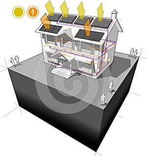 Solar water heaters with radiators and photovoltaic panels house diagram