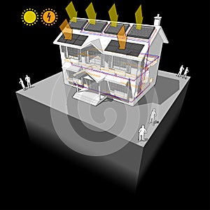 Solar water heaters with radiators and photovoltaic panels house diagram