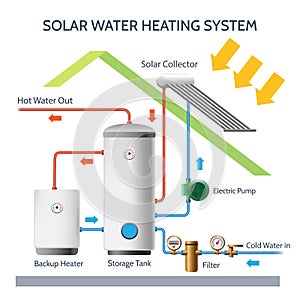 Solar water heating system