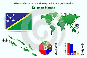 Solomon Islands. All countries of the world. Infographics for presentation