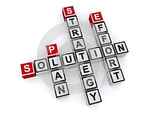 Solution plan strategy effort