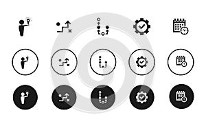 Solution, strategy, plan, execution