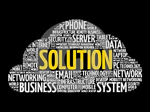 Solution word cloud collage