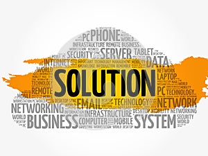 Solution word cloud collage