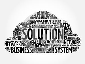 Solution word cloud collage