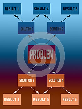 Solving problems