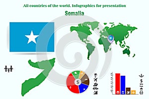 Somalia. All countries of the world. Infographics for presentation