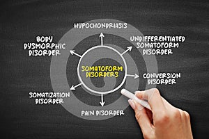 Somatoform Disorders - mental health conditions that causes an individual to experience physical bodily symptoms in response to