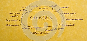 Some career options.