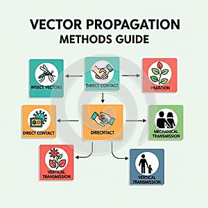 Some icons have spelling errors like Direct Contact labeled as Directntact
