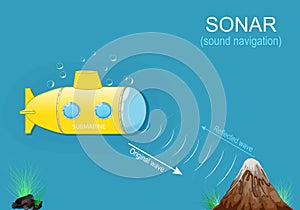 Sonar and Submarine navigation. sound navigation waves photo