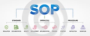 SOP - Standard Operating Procedure concept vector icons set infographic background.